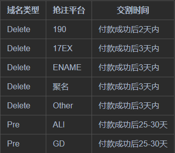 域名交割时间表